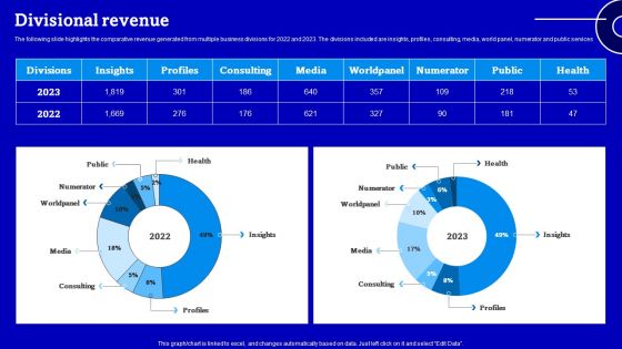 Consulting Firm Business Profile Divisional Revenue Information PDF