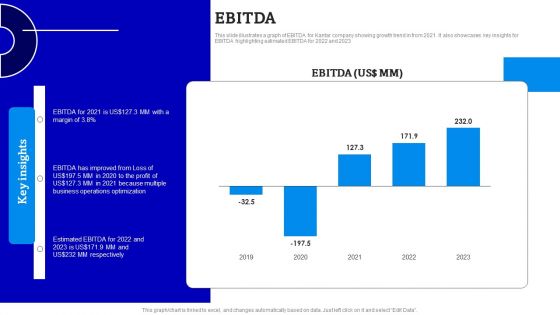 Consulting Firm Business Profile EBITDA Mockup PDF