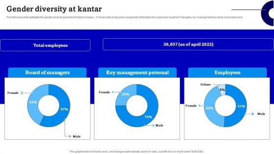 Consulting Firm Business Profile Gender Diversity At Kantar Structure PDF