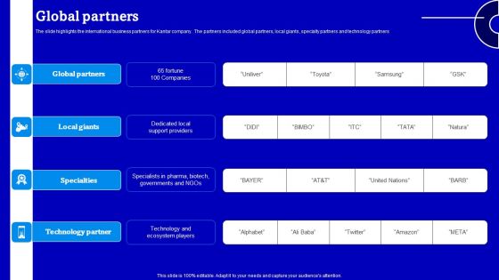 Consulting Firm Business Profile Global Partners Icons PDF