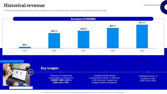 Consulting Firm Business Profile Historical Revenue Elements PDF