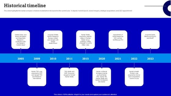 Consulting Firm Business Profile Historical Timeline Infographics PDF