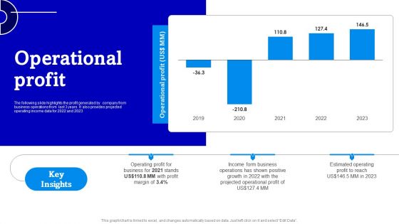 Consulting Firm Business Profile Operational Profit Template PDF