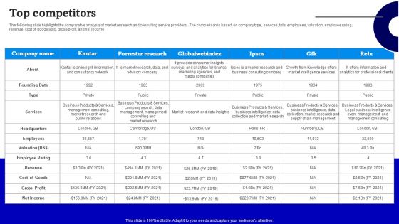 Consulting Firm Business Profile Top Competitors Designs PDF