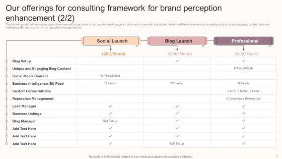 Consulting Framework For Brand Perception Enhancement Ppt PowerPoint Presentation Complete Deck With Slides