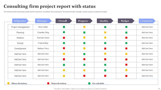 Consulting Project Status Report Ppt PowerPoint Presentation Complete With Slides Slide14