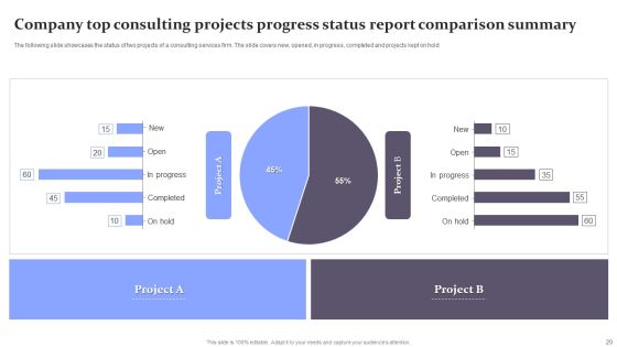 Consulting Project Status Report Ppt PowerPoint Presentation Complete With Slides Slide20