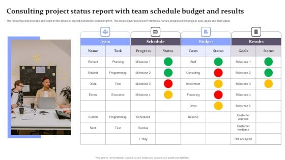 Consulting Project Status Report With Team Schedule Budget And Results Formats PDF