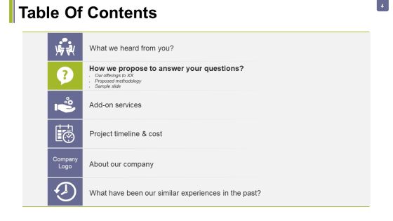 Consulting Proposal Ppt PowerPoint Presentation Complete Deck With Slides Slide04