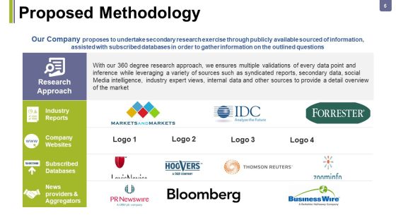 Consulting Proposal Ppt PowerPoint Presentation Complete Deck With Slides Slide06