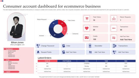 Consumer Account Dashboard For Ecommerce Business Themes PDF