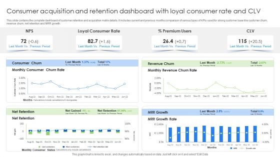 Consumer Acquisition And Retention Dashboard With Loyal Consumer Rate And CLV Brochure PDF