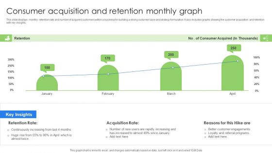 Consumer Acquisition And Retention Monthly Graph Background PDF