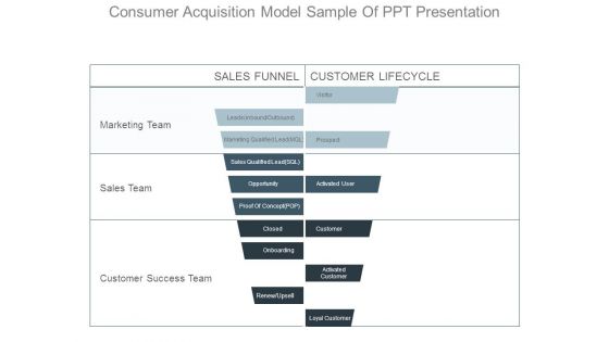 Consumer Acquisition Model Sample Of Ppt Presentation