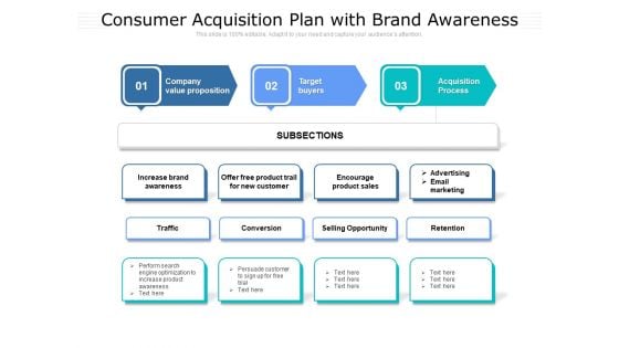 Consumer Acquisition Plan With Brand Awareness Ppt PowerPoint Presentation File Ideas PDF