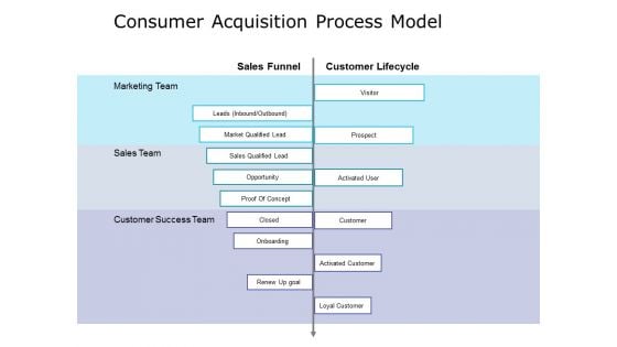 Consumer Acquisition Process Model Ppt PowerPoint Presentation Styles Design Inspiration Consumer Acquisition Process Model Ppt PowerPoint Presentation Styles Design Inspiration
