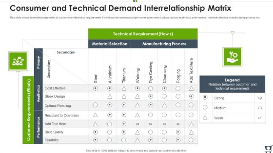 Consumer And Technical Demand Interrelationship Matrix Template PDF