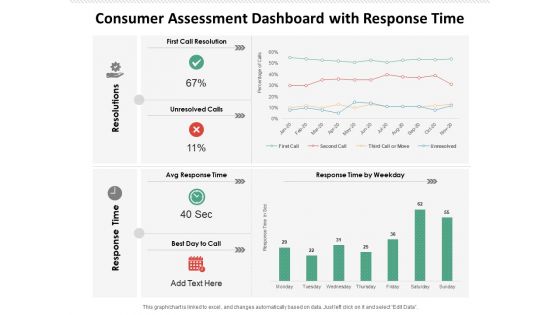 Consumer Assessment Dashboard With Response Time Ppt PowerPoint Presentation Professional Visual Aids PDF