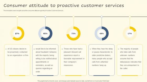 Consumer Attitude To Proactive Customer Services Brochure PDF