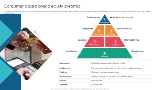 Consumer Based Brand Equity Pyramid Inspiration PDF