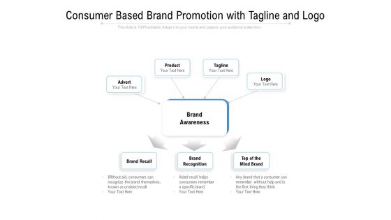 Consumer Based Brand Promotion With Tagline And Logo Ppt PowerPoint Presentation Icon Graphics Design