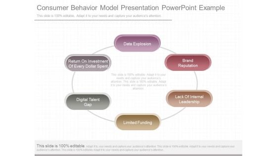 Consumer Behavior Model Presentation Powerpoint Example