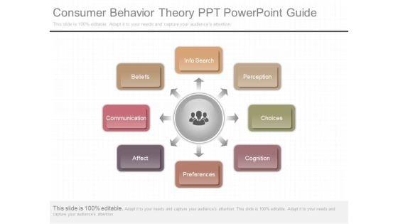 Consumer Behavior Theory Ppt Powerpoint Guide