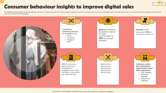 Consumer Behaviour Insights To Improve Digital Sales Themes PDF