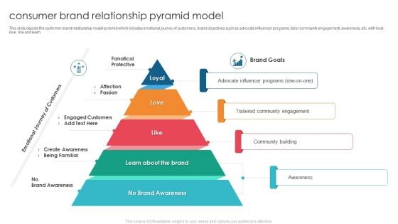 Consumer Brand Relationship Pyramid Model Elements PDF Consumer Brand Relationship Pyramid Model Elements PDF