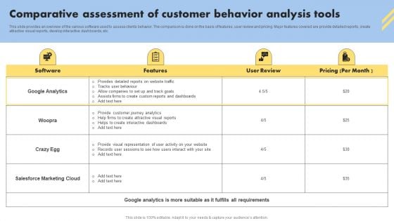 Consumer Buying Behavior Comparative Assessment Of Customer Behavior Analysis Tools Pictures PDF