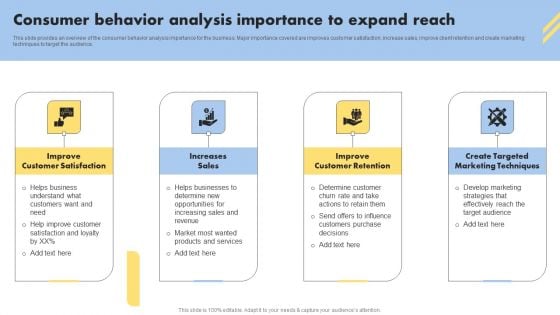 Consumer Buying Behavior Consumer Behavior Analysis Importance To Expand Reach Slides PDF