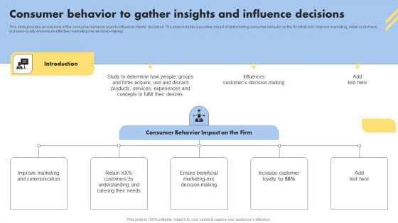 Consumer Buying Behavior Consumer Behavior To Gather Insights And Influence Decisions Infographics PDF Consumer Buying Behavior Consumer Behavior To Gather Insights And Influence Decisions Infographics PDF