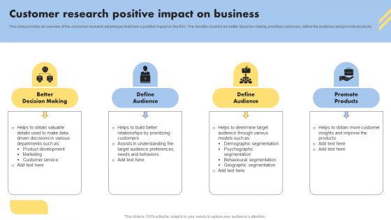 Consumer Buying Behavior Customer Research Positive Impact On Business Diagrams PDF