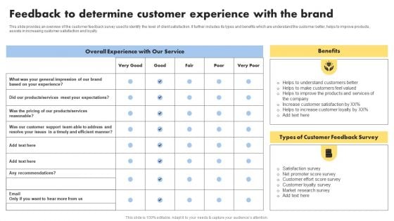 Consumer Buying Behavior Feedback To Determine Customer Experience With The Brand Information PDF