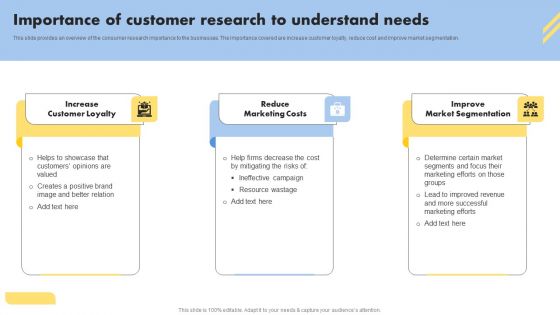 Consumer Buying Behavior Importance Of Customer Research To Understand Needs Introduction PDF