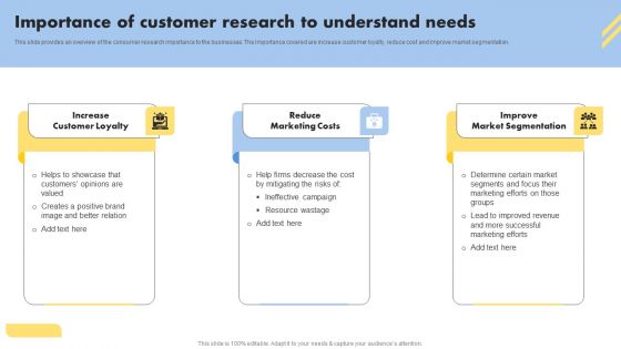 Consumer Buying Behavior Importance Of Customer Research To Understand Needs Introduction PDF Consumer Buying Behavior Importance Of Customer Research To Understand Needs Introduction PDF