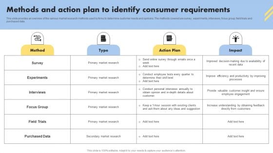 Consumer Buying Behavior Methods And Action Plan To Identify Consumer Requirements Clipart PDF Consumer Buying Behavior Methods And Action Plan To Identify Consumer Requirements Clipart PDF