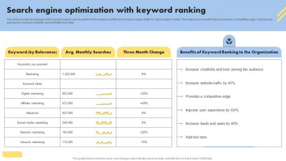 Consumer Buying Behavior Search Engine Optimization With Keyword Ranking Diagrams PDF