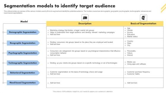 Consumer Buying Behavior Segmentation Models To Identify Target Audience Template PDF