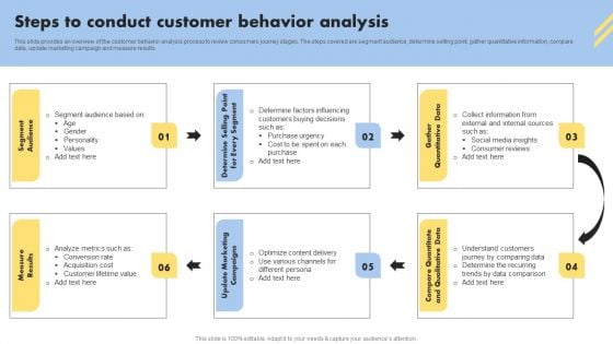 Consumer Buying Behavior Steps To Conduct Customer Behavior Analysis Mockup PDF