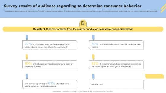 Consumer Buying Behavior Survey Results Of Audience Regarding To Determine Consumer Behavior Themes PDF