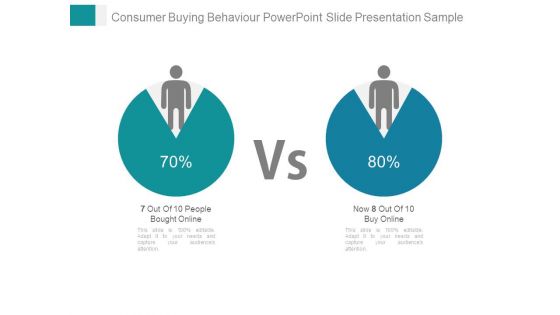 Consumer Buying Behaviour Powerpoint Slide Presentation Sample