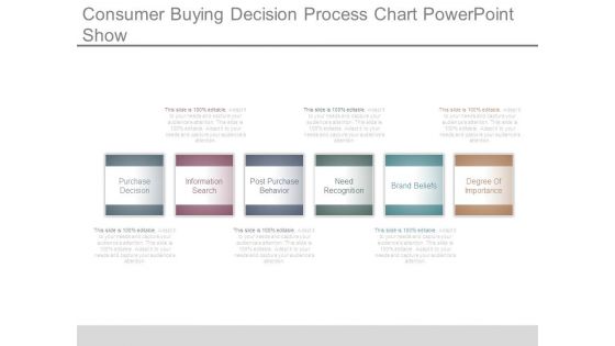 Consumer Buying Decision Process Chart Powerpoint Show