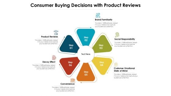 Consumer Buying Decisions With Product Reviews Ppt PowerPoint Presentation Gallery Design Inspiration PDF