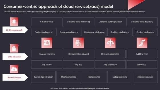 Consumer Centric Approach Of Cloud Service Xaas Model Graphics PDF