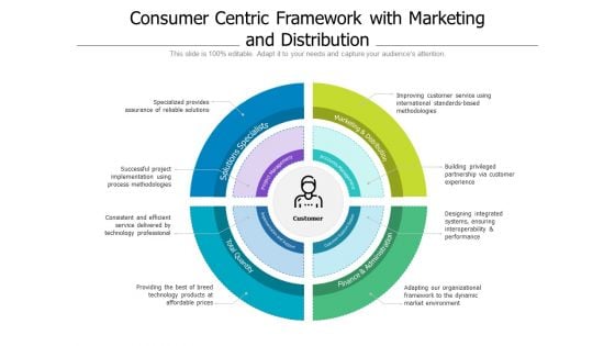 Consumer Centric Framework With Marketing And Distribution Ppt PowerPoint Presentation File Layouts PDF