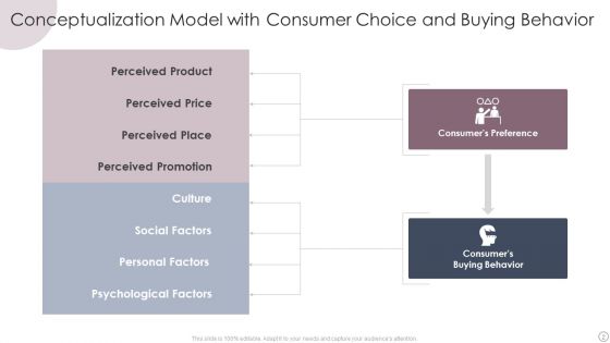 Consumer Choice Ppt PowerPoint Presentation Complete With Slides
