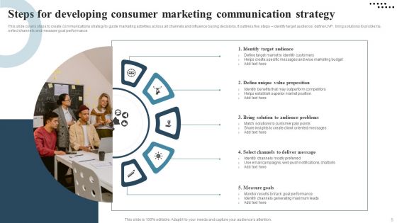 Consumer Communication Strategy Ppt PowerPoint Presentation Complete Deck With Slides
