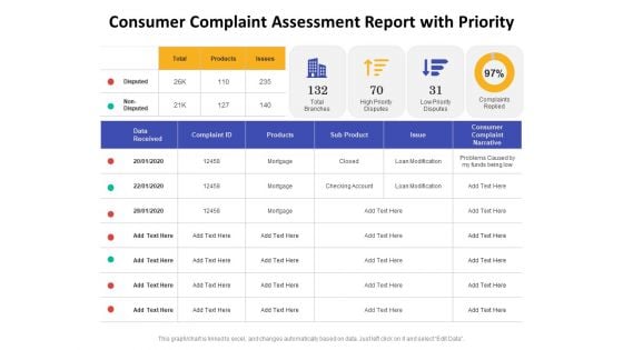 Consumer Complaint Assessment Report With Priority Ppt PowerPoint Presentation Inspiration Design Inspiration PDF