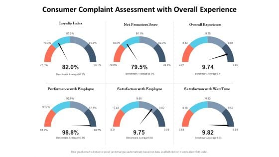 Consumer Complaint Assessment With Overall Experience Ppt PowerPoint Presentation Show Ideas PDF